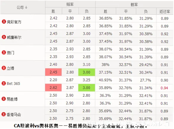 多因子智能预测模型