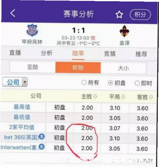 历史命中率超80%